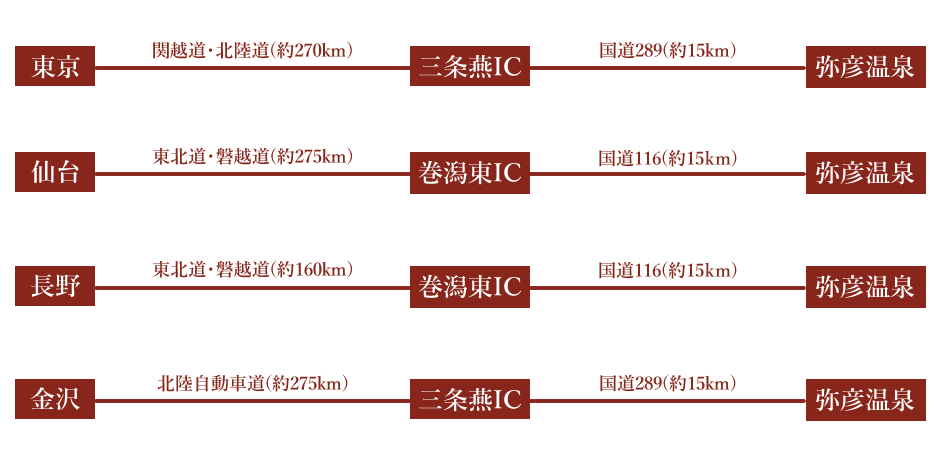 お車でのアクセス